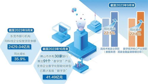 提升科技金融服務能力 信息技術咨詢服務的戰略支撐與創新路徑